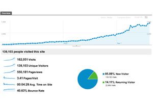 seo manchester